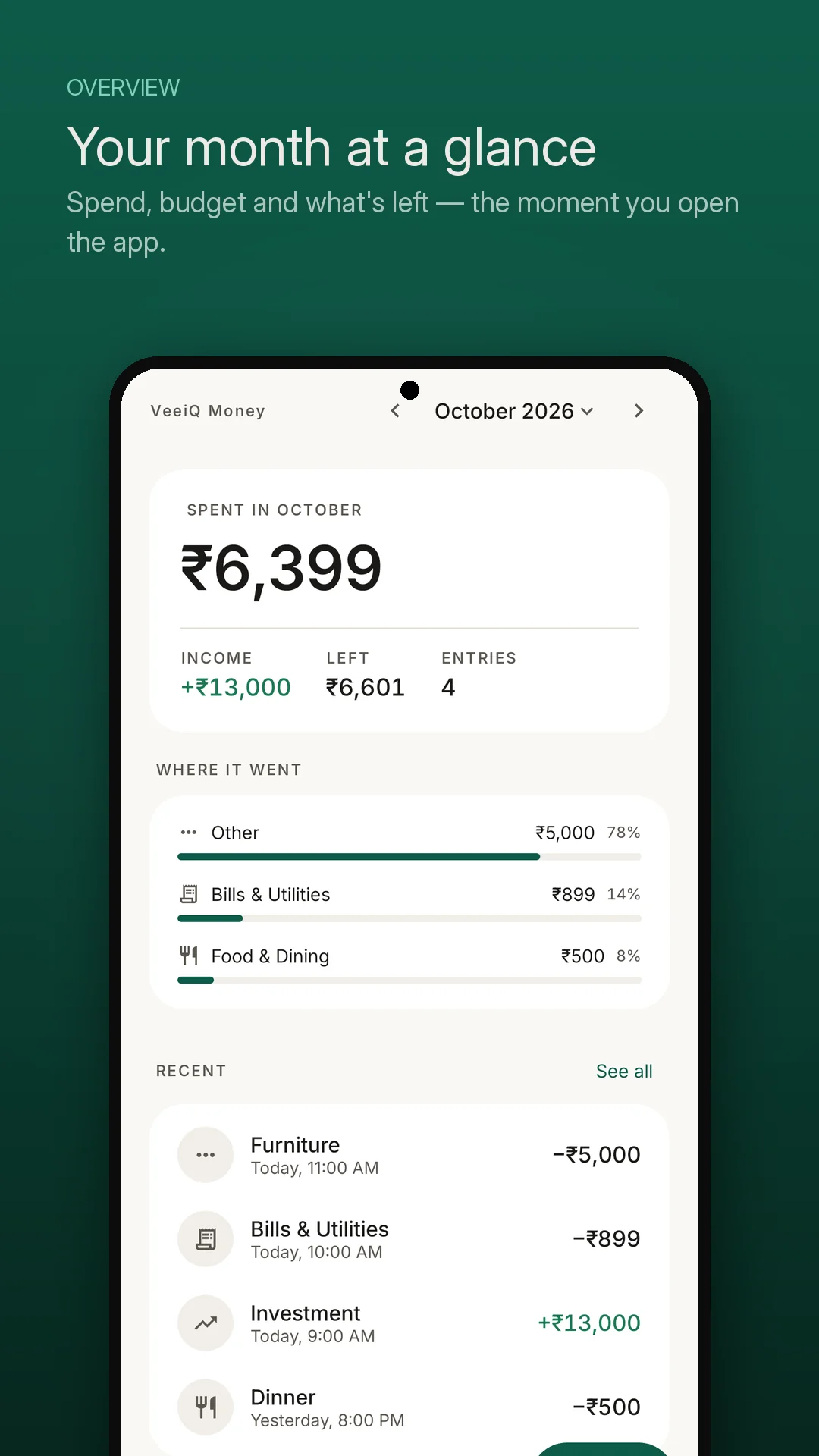 VeeiQ Money month at a glance dashboard with total spent, income, left to spend, and category breakdown