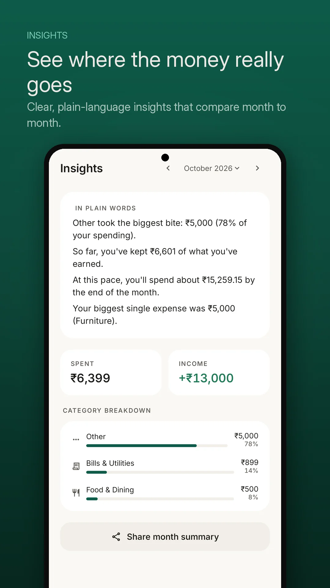 VeeiQ Money In Plain Words conversational insights and month-to-month spending breakdown